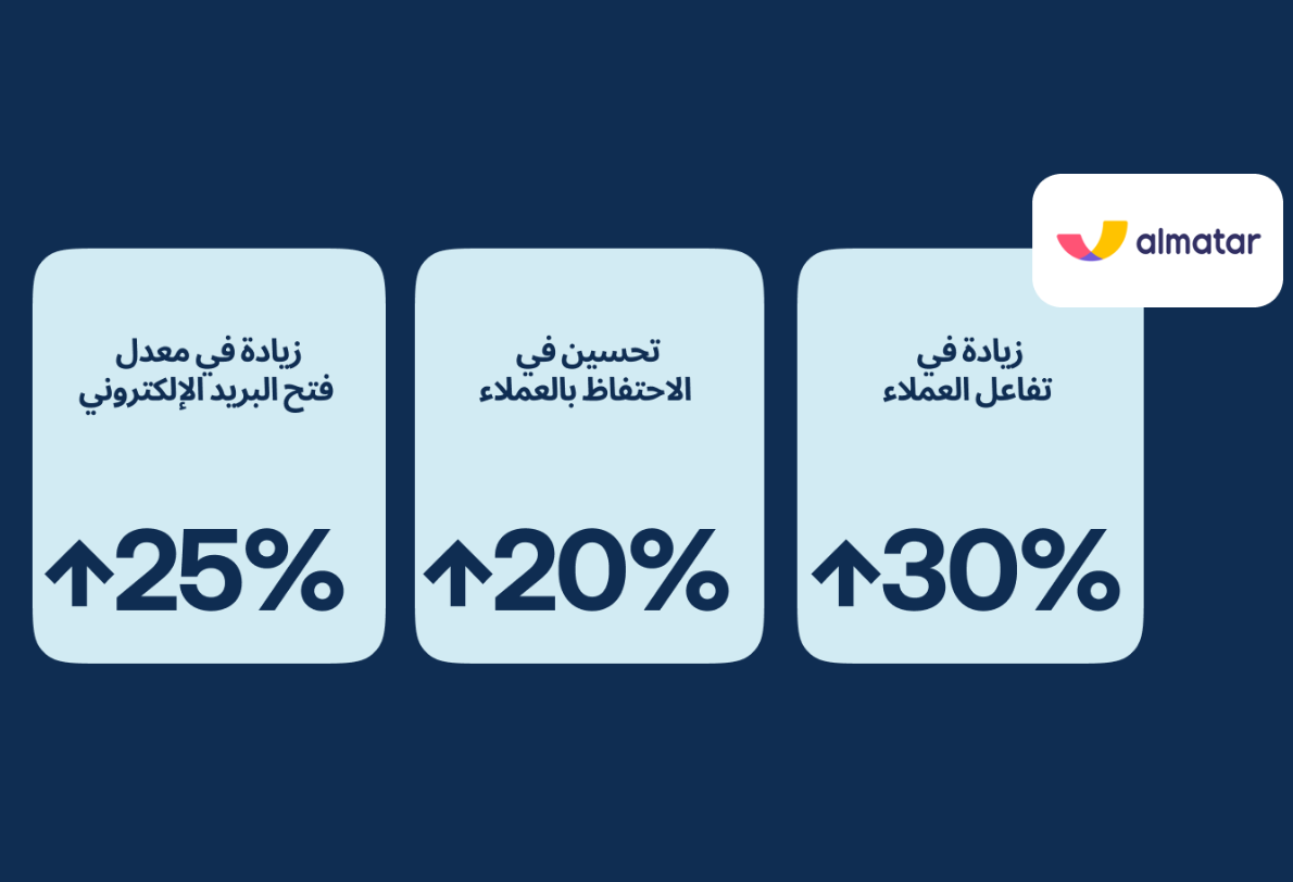 تعزيز الاحتفاظ بالعملاء وإشراكهم لشركة المطار السعودية باستخدام منصة WebEngage