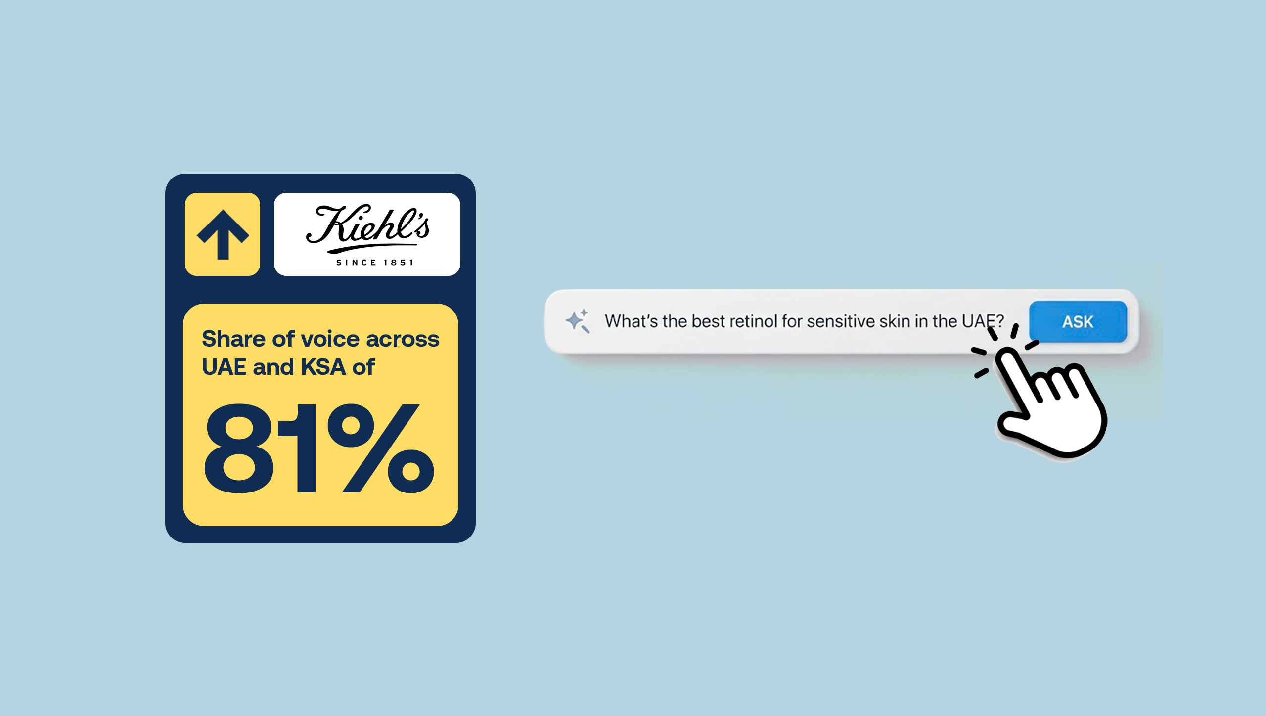 Helping Kiehl’s Achieve #1 LLM Visibility Through GEO Optimization