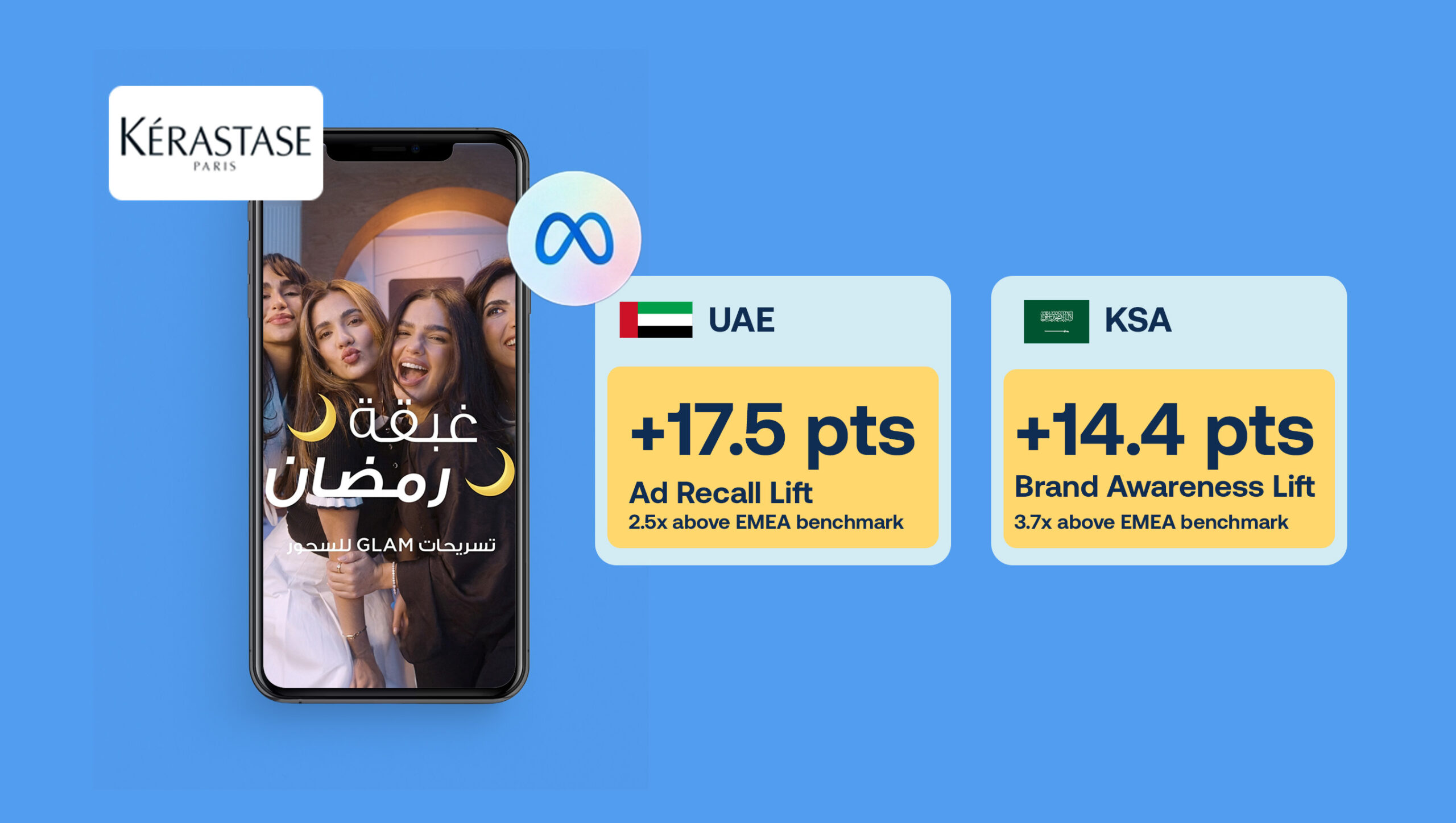 Helping Kérastase stand out during Ramadan through sequential storytelling on Meta