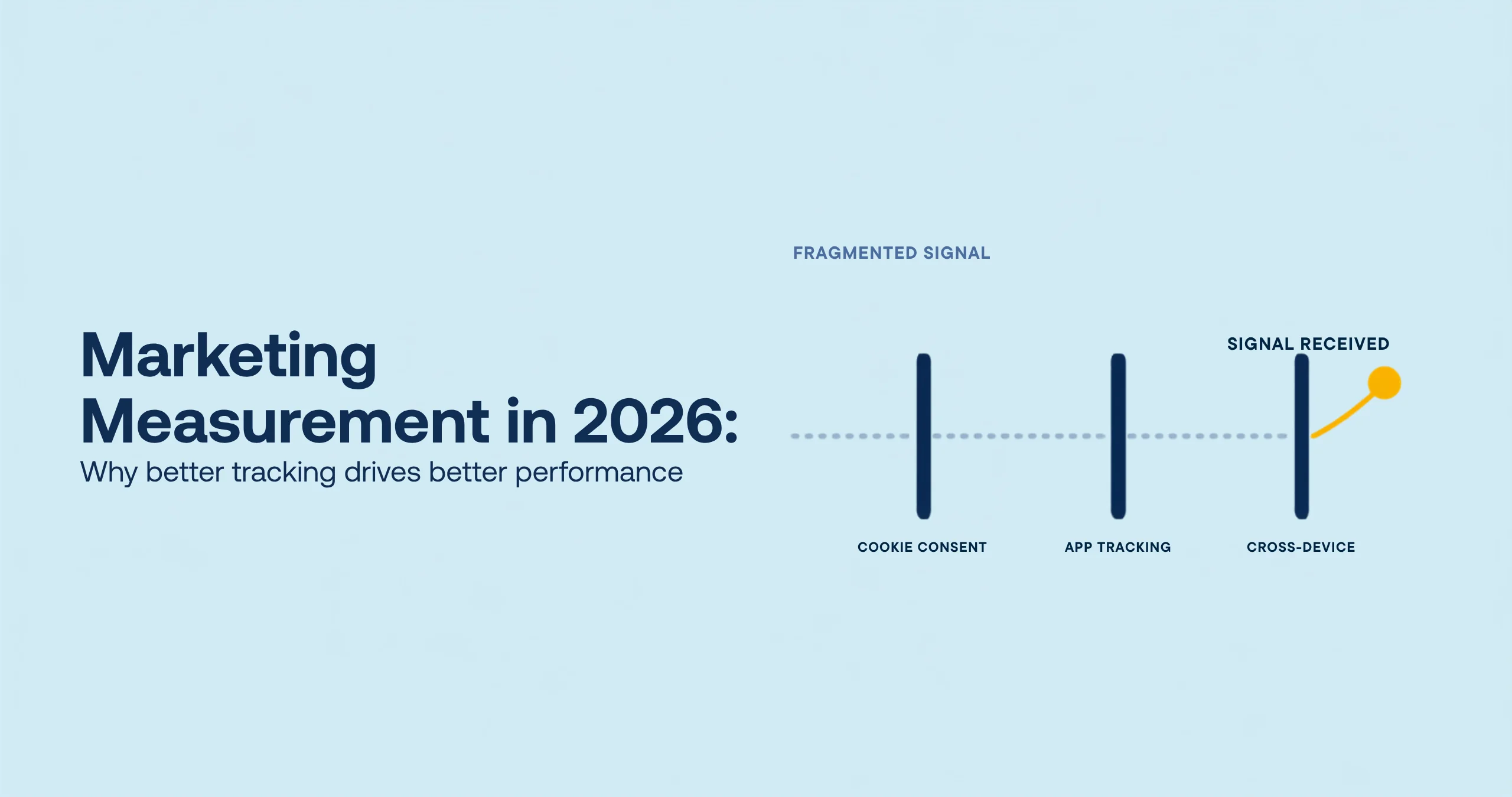 Marketing Measurement in 2026: Why better tracking drives better performance