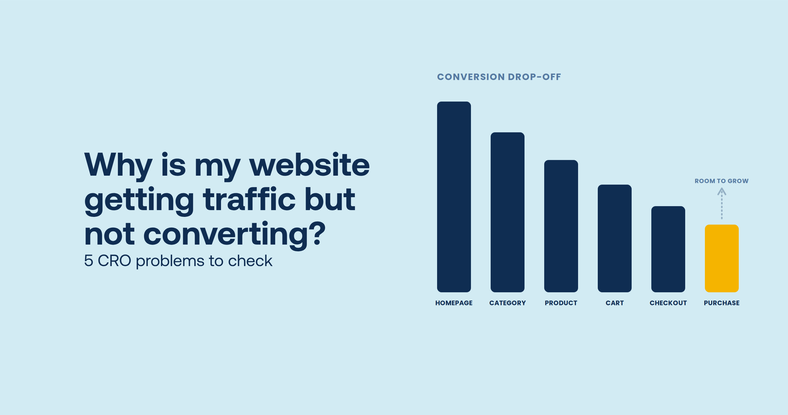 Why is my website getting traffic but not converting? 5 CRO problems to check