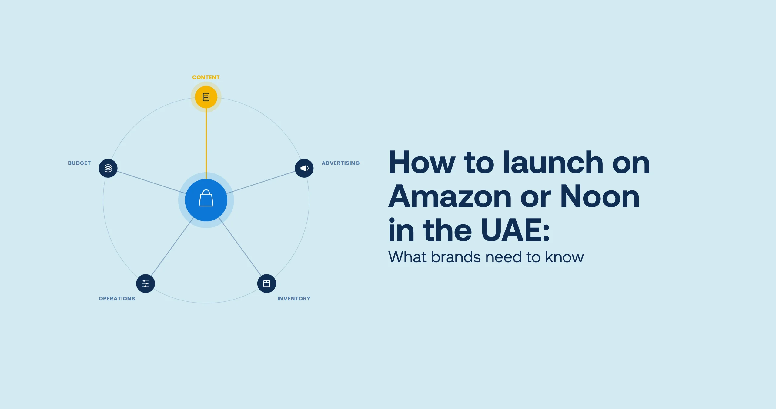 How to launch on Amazon or Noon in the UAE: What brands need to know