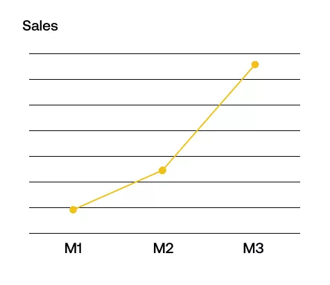 Sales Graph 3