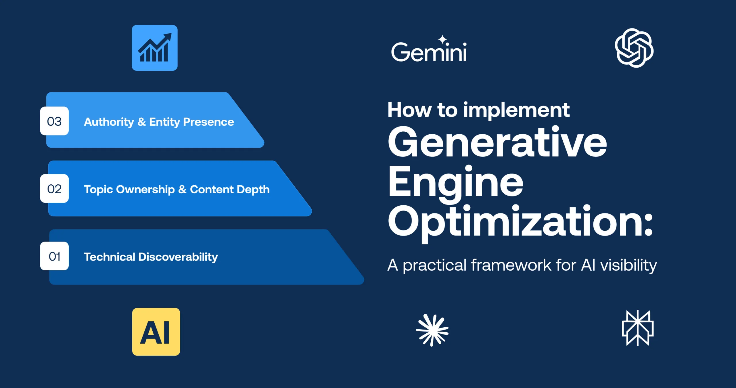 How to implement Generative Engine Optimization (GEO): A practical framework for AI visibility