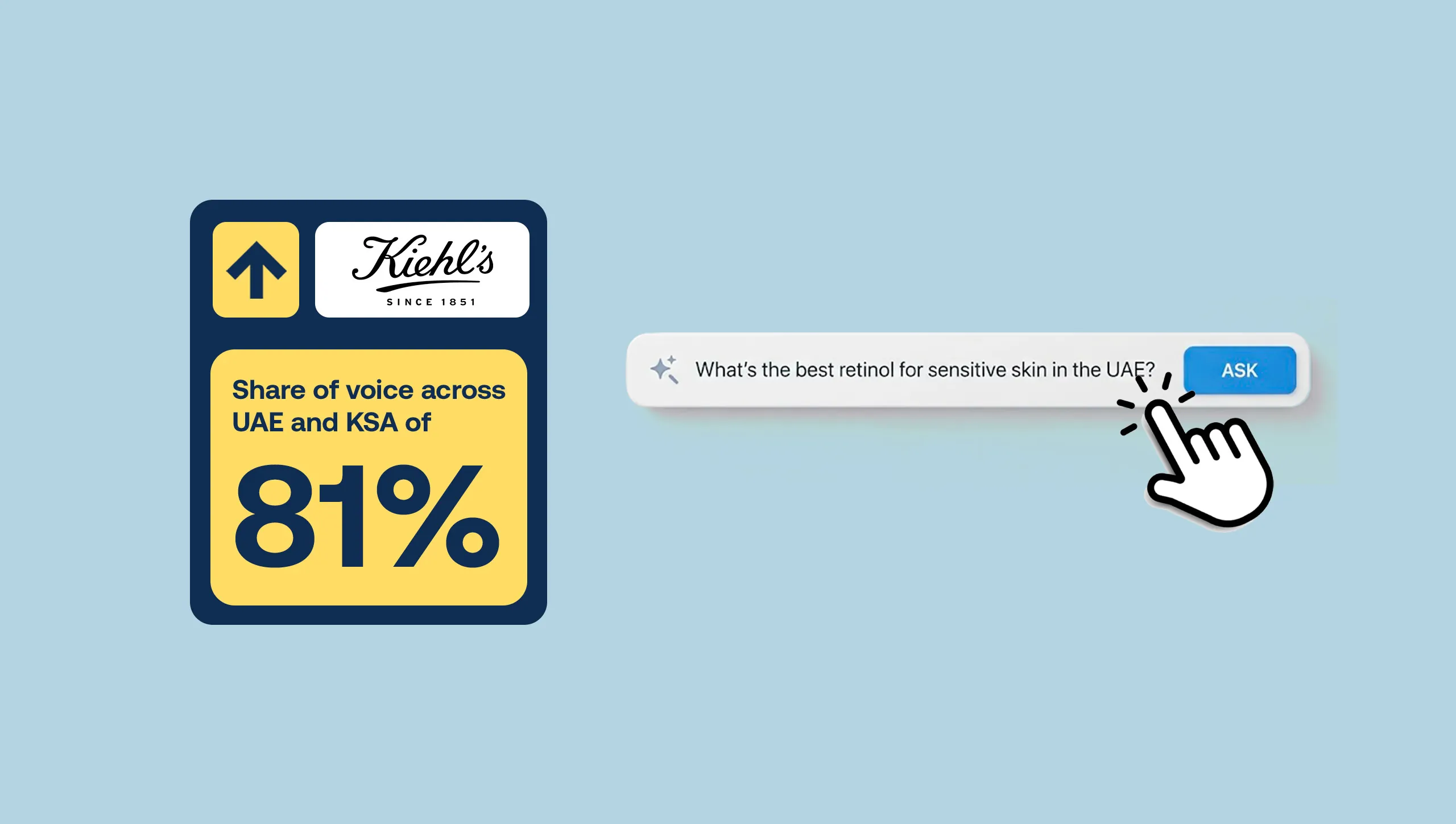 Helping Kiehl’s Achieve #1 LLM Visibility Through GEO Optimization