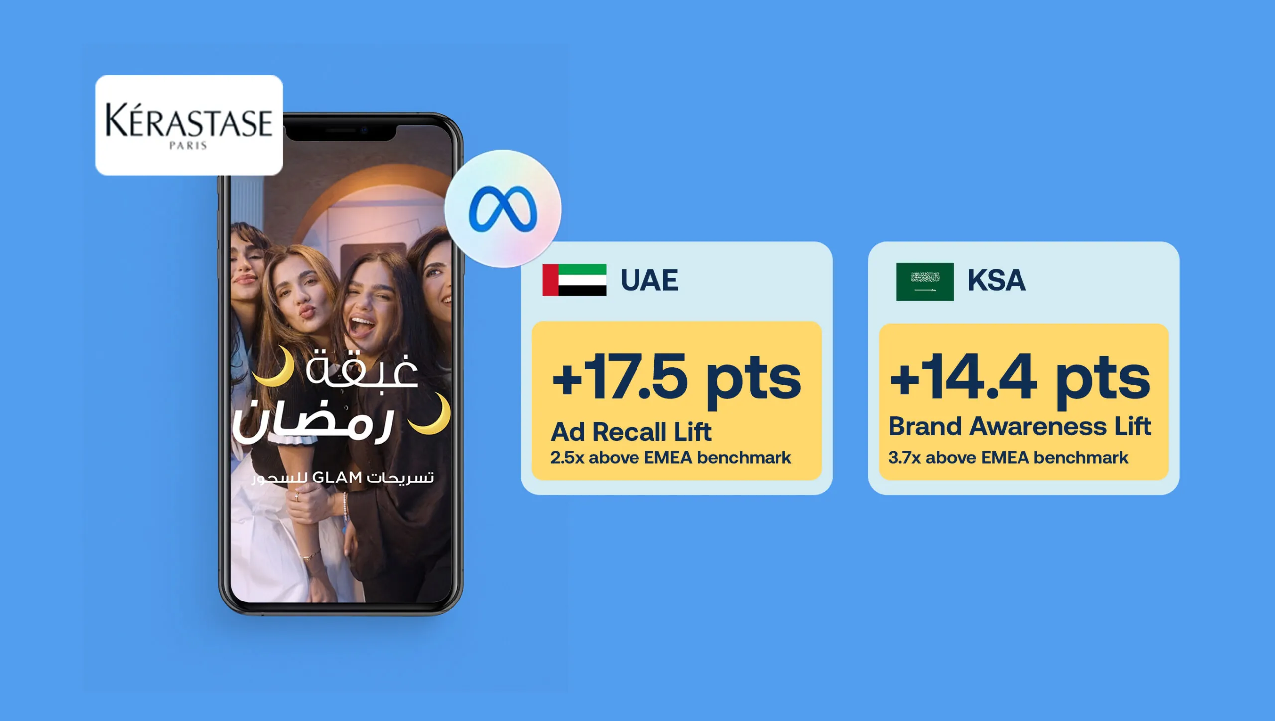 Helping Kérastase stand out during Ramadan through sequential storytelling on Meta